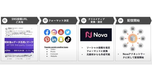 オンラインカジノ広告novaの最新情報をチェック！