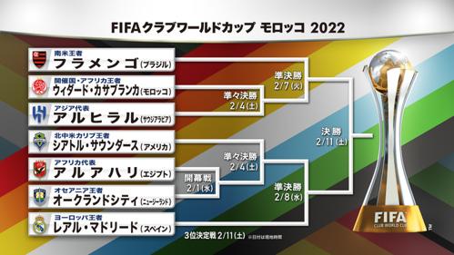 サッカーワールドカップ2022結果：日本が快進撃、準々決勝まで進出